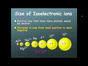 Isoelectronic Ions