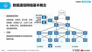 HCIA Datacom 第1.2节 数据通信网络基本概念