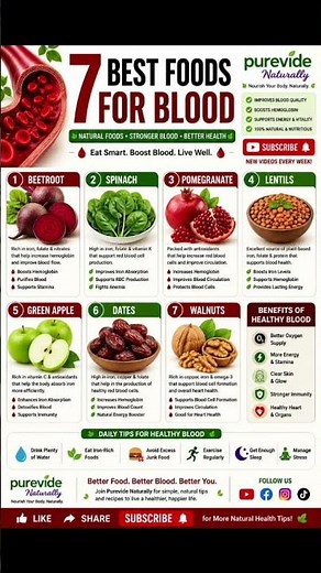🩸 7 Best Foods for Blood Health
