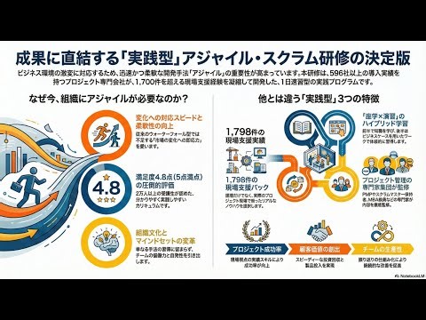 【決定版】実践的アジャイル研修 （スクラム研修） | プロジェクト成功の実践的なノウハウを1日で速習できる当社「おすすめ研修」 ｜ #アジャイル ｜ #スクラム ｜ #プロジェクトマネジメント