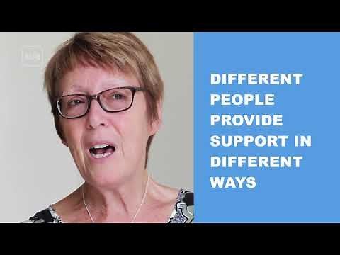 MCA principle 2 – Supported Decision Making *MV