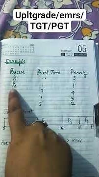 PRIORITY Scheduling_OS 27 sept 25 #ltgrade #emrs #upltgradejob #computer #shorts #notes #viral #like