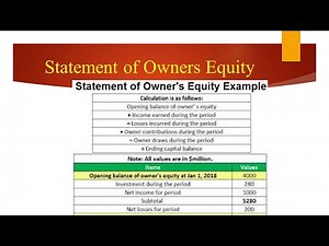 Creating Statement of Owner's Equity in excel