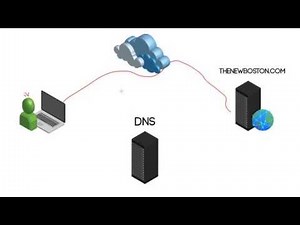 Computer Networking Tutorial - 38 - DNS