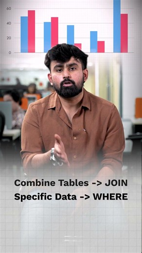 Coding Ninjas 6 Month Job Bootcamp
