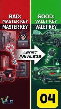 What is Least Privilege Access? IAM Security Explained