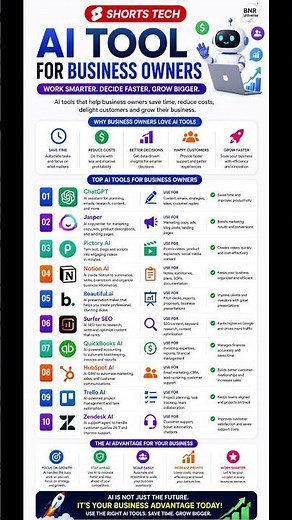 Best AI Tools for Small Business Owners (FREE) #shorts