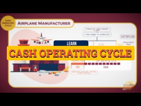 The Cash Operating Cycle Explained Visually