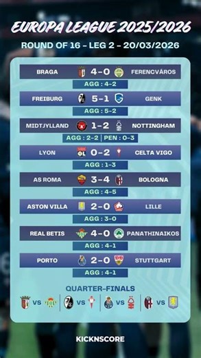 Hasil Babak 16 Besar Liga Europa 2026 : Roma Tersingkir , Aston Villa Lolos #ligaeuropa