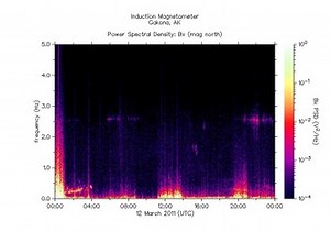 HAARP na Balkanu i Napad HAARP-om na Japan