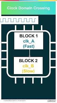 What is Clock Domain Crossing(CDC) ? #cadence #chipdesign