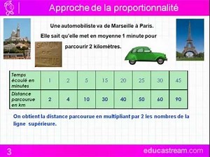 proportionnalité cours maths CM1
