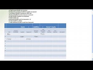 Chapter 1 Transactions & Worksheet