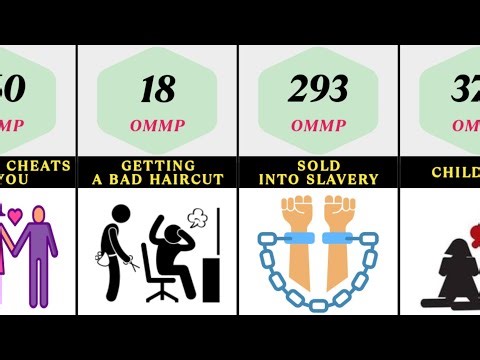 Human Sadness Levels You Won't Believe