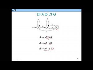 Converting Deterministic Finite Automata to Context Free Grammar