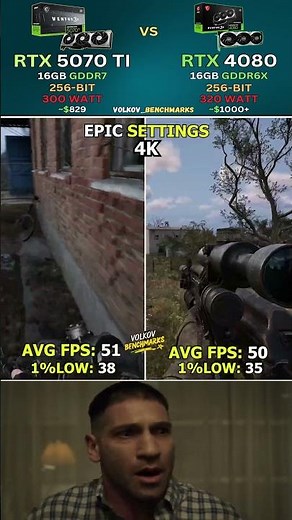 RTX 5070 Ti vs RTX 4080 - Is the New GPU Really Faster? #pcgaming #shorts #nvidia