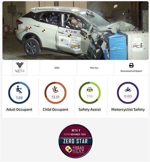 Neta V: Zero Star safety rating from ASEAN NCAP