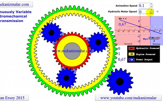 液压机械无级变速器continuously variable hydro mechanical automatic transmission