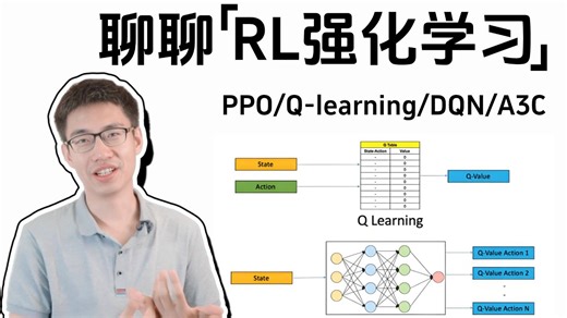 【强化学习入门到精通】从Q-learning到PPO、DQN全讲透！手把手带你复现经典算法 实战项目，零基础也能玩转RL！
