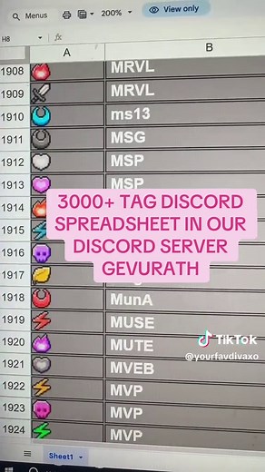 3000 Discord Tags for Your Server