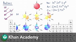 The Aufbau principle