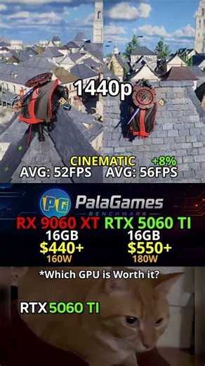 RX 9060 XT vs RTX 5060 Ti - Which GPU wins in Crimson Desert?