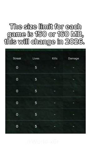 What is data Store in Roblox?🖥💾 #roblox #robloxidea #robloxquest #robloxstudio