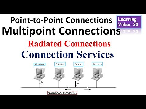 What is Point-to-Point, Multi-point, Radiated, Connection Services ?