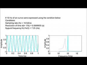 Animated Aliasing Noise
