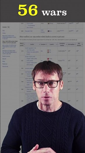 How many wars are currently going on?