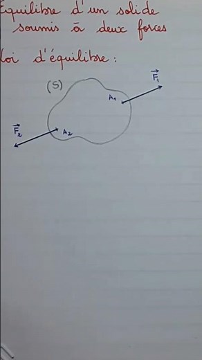 Equilibrium of a rigid body subjected to two forces # course # Common core science.