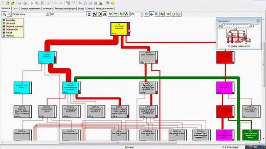 5 观察过程结构，贡献分析，过程组分析