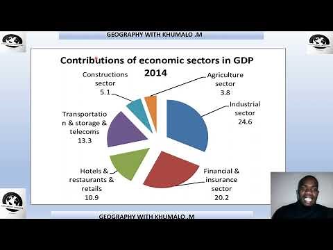 ECONOMIC GEOGRAPHY GRADE 12. lesson 2 with KHUMALO M GEOGRAPHY SANGOMA