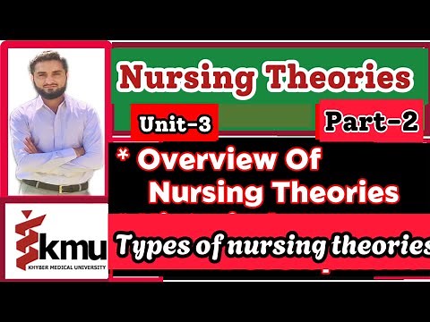 Overview Of Nursing Theories & Types of Theories {Unit-3, Part-2}{BSN/Post-RN}