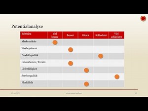 Potentialanalyse - 👨🏼‍🎓 EINFACH ERKLÄRT 👩🏼‍🎓
