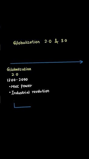 D080 OA – Key Concept Explained Clearly