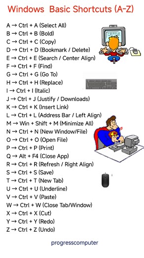 Progress | Computer | Education | Center on Instagram: "🔥 Computer Windows A to Z Shortcut Keys #progresscomuteredu #progresscomputer #computerscience #computertraining #computerclass"