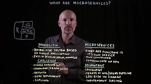 What are microservices