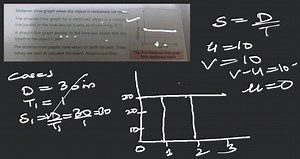 Distance-time graph when the object is stationary (at rest) The... | Filo