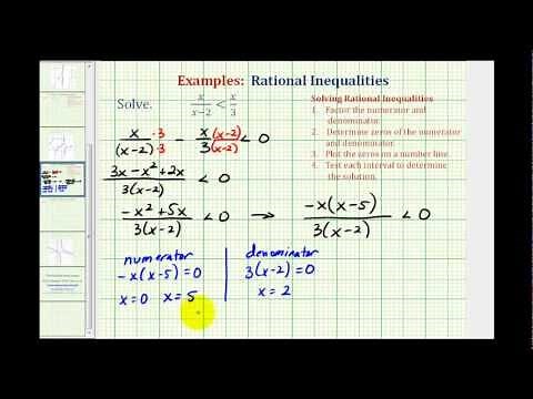 Ex 4: Solving Rational Inequalities