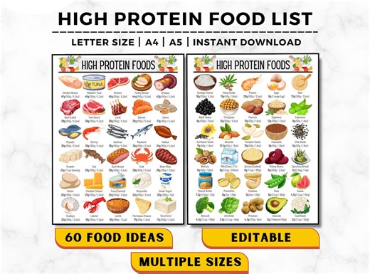 High Protein Sources Foods List, High Protein Diet Guide, Protein Rich, Low Carb, High Protein Food Chart for Muscle Building & Weight Loss - Etsy