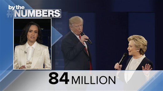 By the Numbers: Presidential debates of decades past