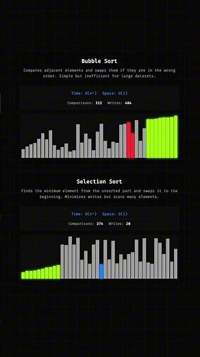Bubble Sort vs. Selection Sort