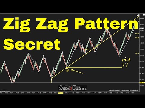 Trading With ZigZag Patterns; SchoolOfTrade.com