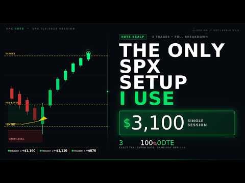 $3,100 SPX Session Using One Repeatable Setup | Full Strategy Breakdown