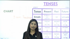 2.5K views · 66 reactions | "Mastering the Basics: Understanding Tenses and Present Simple Tense" Check out this informative video where I teach about tenses and specifically the present simple tense! If you're struggling with English grammar, this video is a must-watch. #tenses #presentsimple #englishgrammar #education #learning | Creative Learning | Facebook