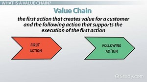 Value Chain Definition, Activities & Analysis