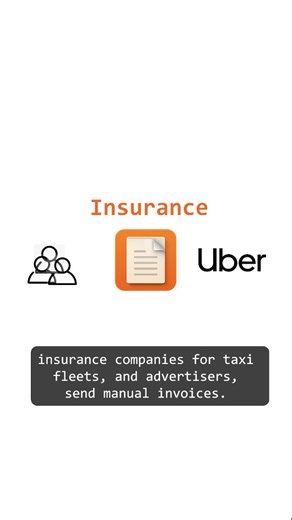 Gaurav Sen on Instagram: "This is how Uber automated it's invoice processing system. #LLMs #AI #Uber"