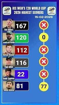 ICC Men's T20 World Cup 2026 🏏 | Top Run Scorers Innings by Innings (Farhan, Seifert, Samson & More)