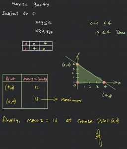 Linear Program... Exercise 12.1 Question 1: Maximise Z=3 x+4 ... | Filo